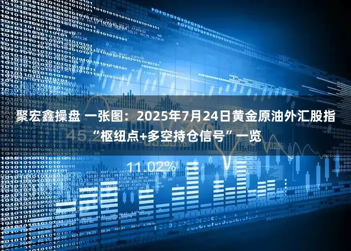 聚宏鑫操盘 一张图：2025年7月24日黄金原油外汇股指“枢纽点+多空持仓信号”一览
